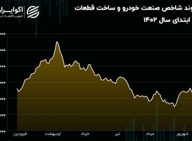 رشد 21 درصدی شاخص صنعت خودرو؛ قبل از پذیره نویسی صندوق سرمایه‌گذاری بهین خودرو