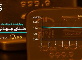 دلار و سکه کانال عوض کردند