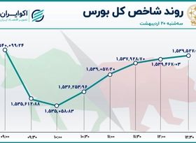 یک ساعت نزول و 2.5 ساعت صعود