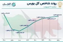 یک ساعت نزول و 2.5 ساعت صعود