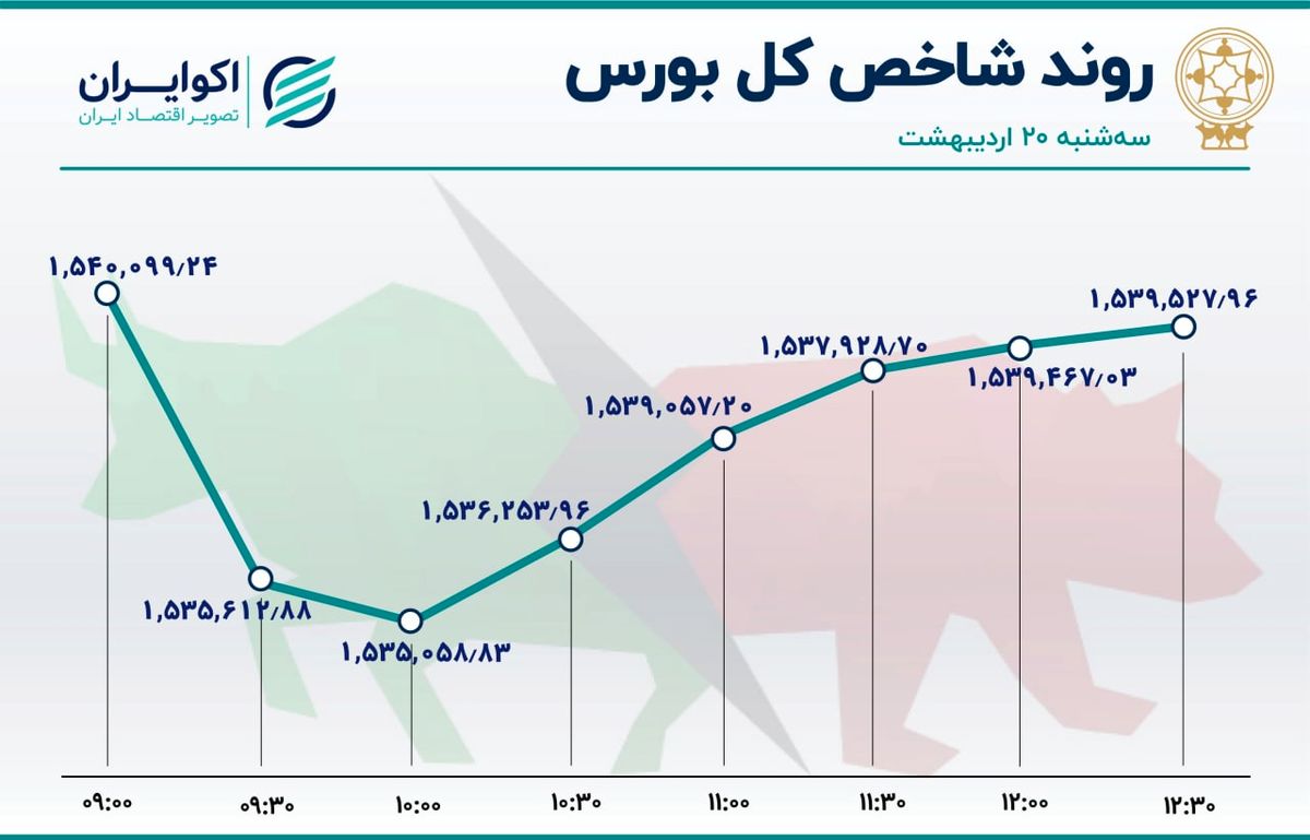 یک ساعت نزول و 2.5 ساعت صعود