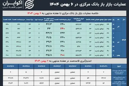 سختگیری پولی به بانک‌ها در اوج تورم