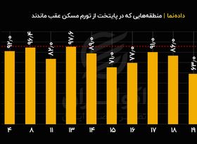 ۱۰ منطقه ‌ای که از تورم مسکن عقب ماندند