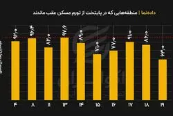 ۱۰ منطقه ‌ای که از تورم مسکن عقب ماندند