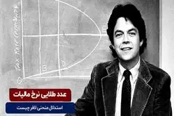 عدد طلایی نرخ مالیات