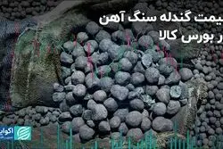 قیمت گندله سنگ آهن در بورس کالا