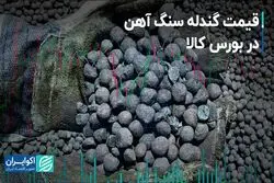 قیمت گندله سنگ آهن در بورس کالا
