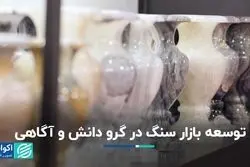 توسعه بازار سنگ در گروی دانش و آگاهی