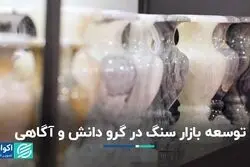 توسعه بازار سنگ در گروی دانش و آگاهی