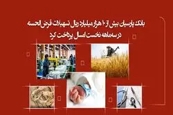 بانک پارسیان بیش از 10 هزار میلیارد ریال تسهیلات قرض‌الحسنه در سه‌ماهه نخست امسال پرداخت کرد