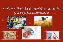 بانک پارسیان بیش از 10 هزار میلیارد ریال تسهیلات قرض‌الحسنه در سه‌ماهه نخست امسال پرداخت کرد