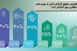 پیش‌پرده حقوق و دستمزد ۱۴۰۵