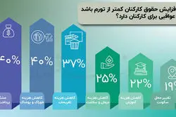 پیش‌پرده حقوق و دستمزد ۱۴۰۵
