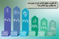 پیش‌پرده حقوق و دستمزد ۱۴۰۵