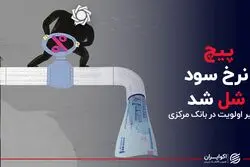 پیچ نرخ سود شل شد