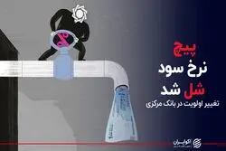 پیچ نرخ سود شل شد