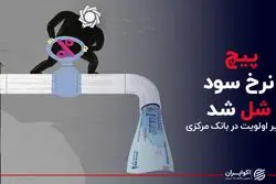 پیچ نرخ سود شل شد