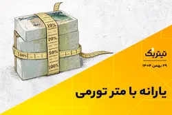 پادکست تیتر یک | یارانه با متر تورمی