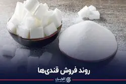 روند فروش قندی‌های بورس تهران 