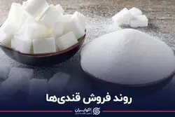 روند فروش قندی‌های بورس تهران 