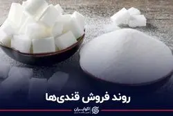 روند فروش قندی‌های بورس تهران 