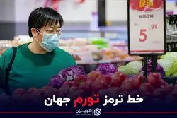 خط ترمز تورم جهان