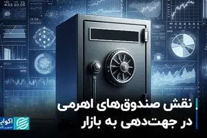 نقش صندوق‌های اهرمی در جهت‌دهی به بازار