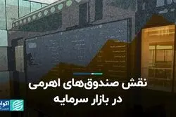 نقش صندوق‌های اهرمی در بازار سرمایه