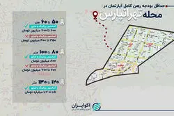 برای رهن کامل در تهرانپارس چقدر باید هزینه کرد؟ 