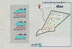 برای رهن کامل در تهرانپارس چقدر باید هزینه کرد؟ 