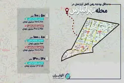 برای رهن کامل در تهرانپارس چقدر باید هزینه کرد؟ 