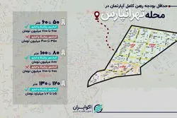 برای رهن کامل در تهرانپارس چقدر باید هزینه کرد؟ 