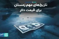تاریخ‌های مهم زمستان برای قیمت دلار