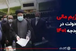  رژیم مالی دولت در بودجه 1401