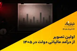 اولین تصویر از درآمد مالیاتی دولت در 1405