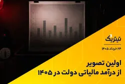 اولین تصویر از درآمد مالیاتی دولت در 1405
