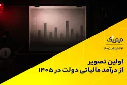 اولین تصویر از درآمد مالیاتی دولت در 1405
