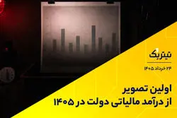 اولین تصویر از درآمد مالیاتی دولت در 1405