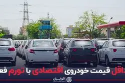 حداقل قیمت خودروی اقتصادی