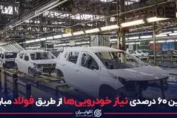 تامین ۶۰ درصدی نیاز خودرویی ها از طریق فولاد مبارکه