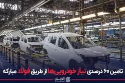 تامین ۶۰ درصدی نیاز خودرویی ها از طریق فولاد مبارکه