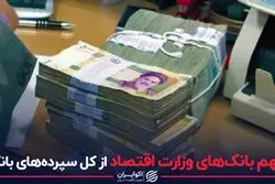 سهم بانک های وزارت اقتصاد از کل سپرده های بانکی