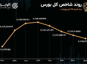 دو نما از بورس سه‌شنبه / بازار کامبک زد؟ 