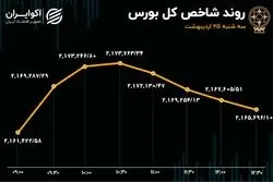دو نما از بورس سه‌شنبه / بازار کامبک زد؟ 