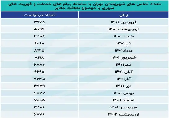 اصلاح