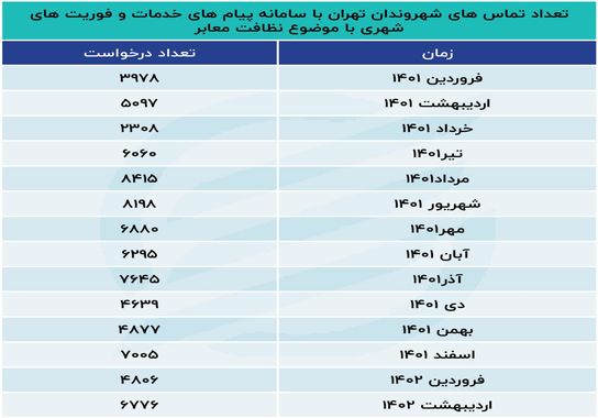 اصلاح