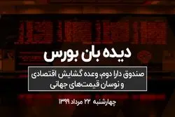 هفته‌ای که دولت بورس را قرمز کرد!!