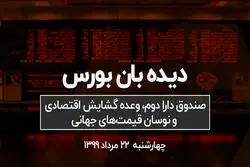هفته‌ای که دولت بورس را قرمز کرد!!