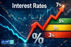 تغییر مسیر انتظارات نرخ بهره؛ بازار در انتظار جانشین پاول