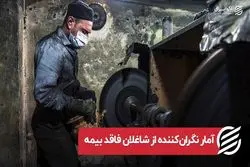 آمار نگران‌کننده از شاغلان فاقد بیمه